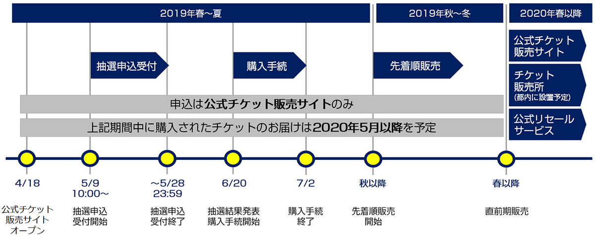 f:id:emonnao:20190618115810j:plain