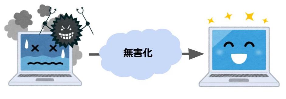 f:id:emonnao:20190627182914j:plain