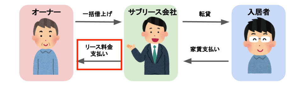 f:id:emonnao:20190719122848p:plain