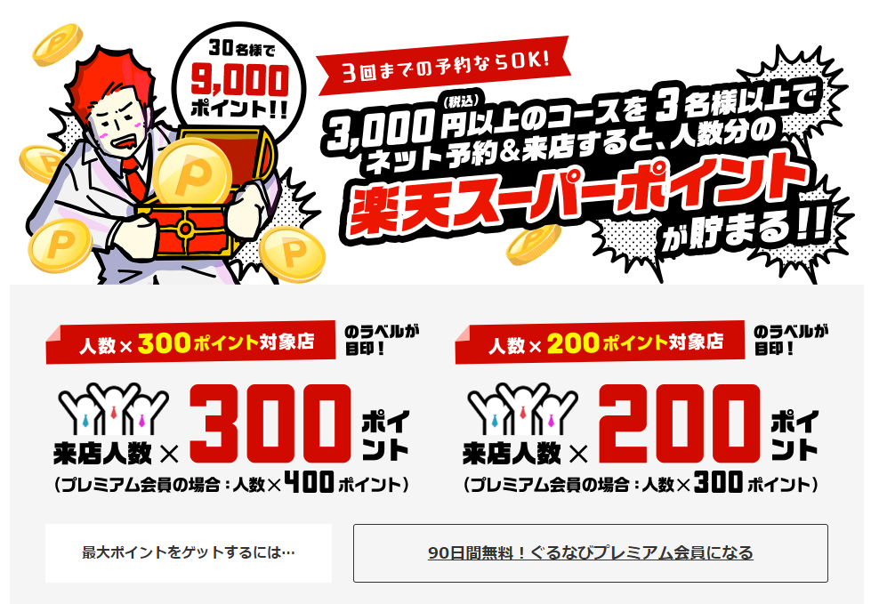 来店人数×300ポイントor200ポイント