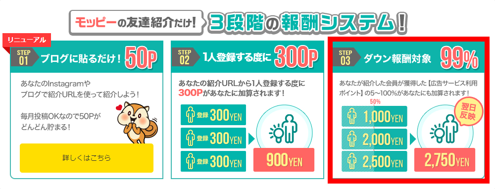 モッピー紹介報酬