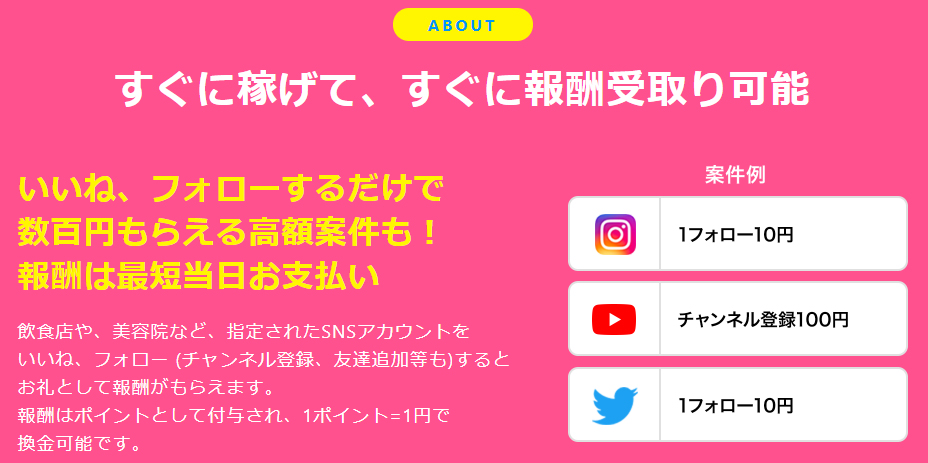ポイティで稼げる単価