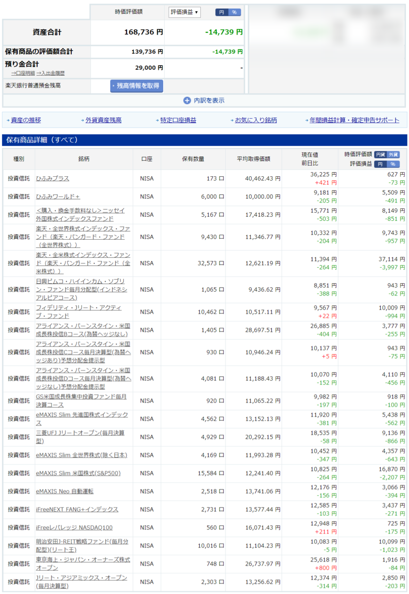 2020/3/2(月) 楽天証券