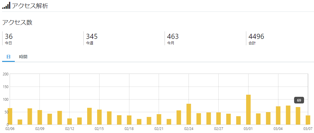 f:id:emotion9:20200307134442p:plain