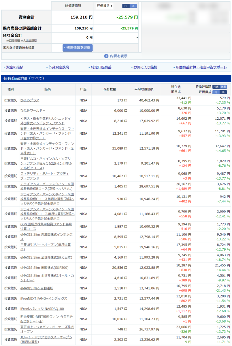 2020/3/11(水)のアクセス数