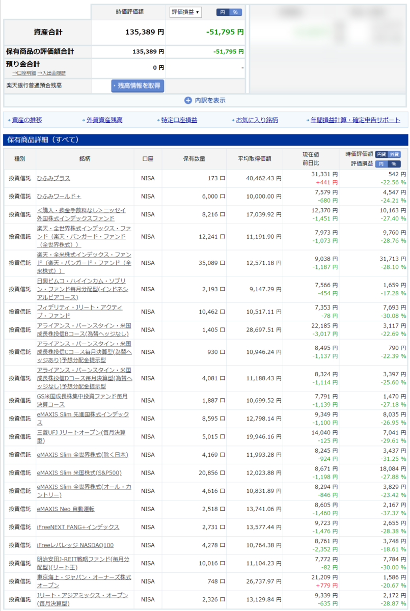2020/3/17(火) 楽天証券