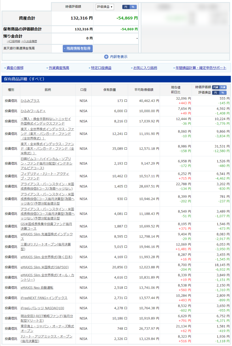 2020/3/23(月)のアクセス数