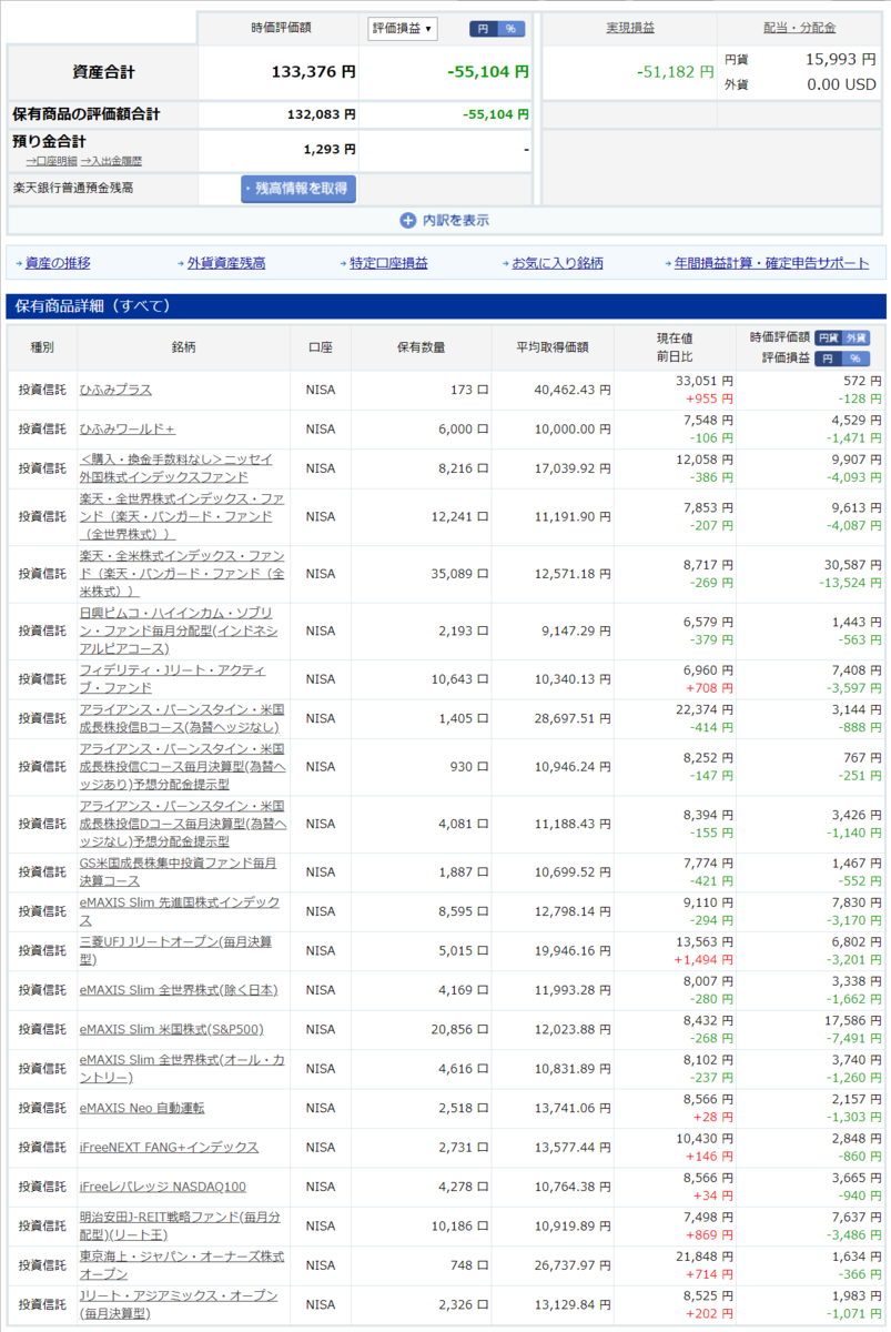 2020/3/24(火) 楽天証券