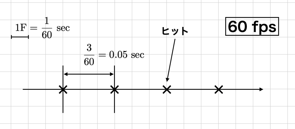 f:id:emperor0218:20211202165949p:plain
