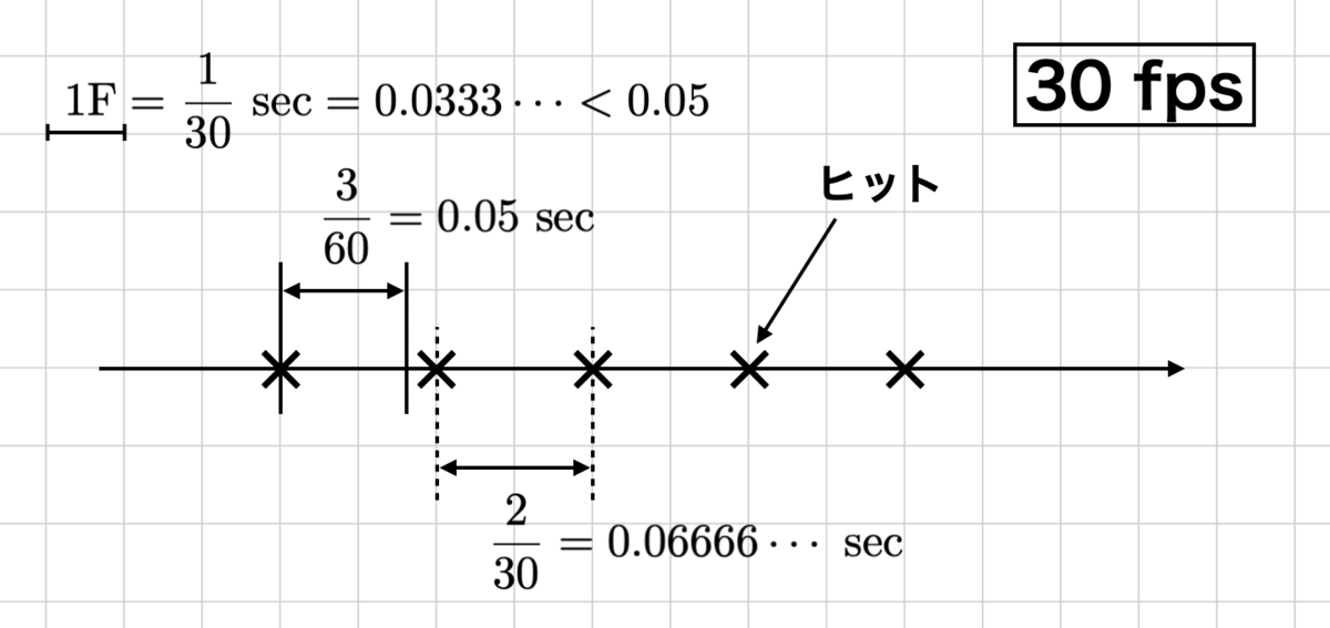 f:id:emperor0218:20211202171816p:plain