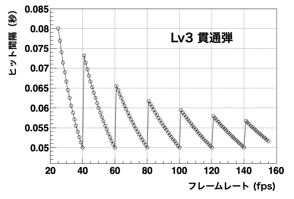 f:id:emperor0218:20211202184553p:plain