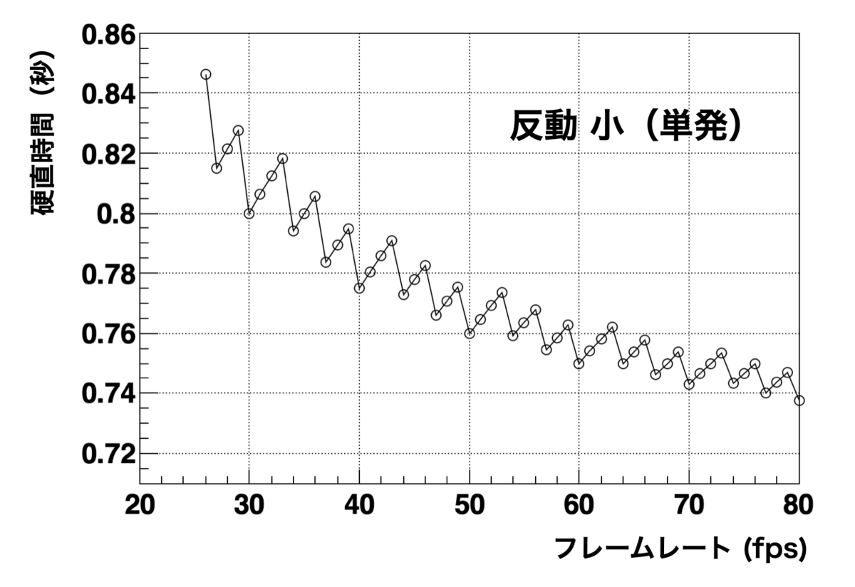 f:id:emperor0218:20211202202905p:plain