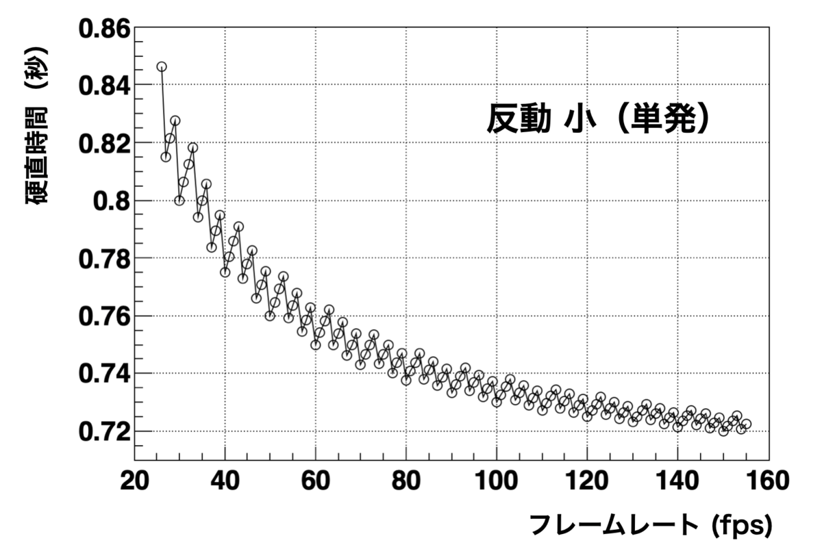 f:id:emperor0218:20211202203117p:plain
