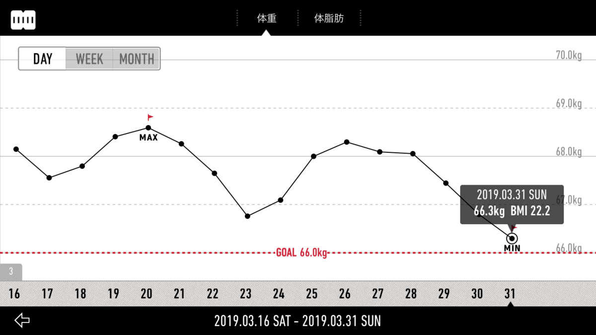 f:id:empty_404:20190331115611p:plain