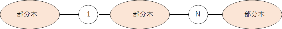 f:id:emtubasa:20181205230023p:plain f:id:emtubasa:20181205230023p:plain