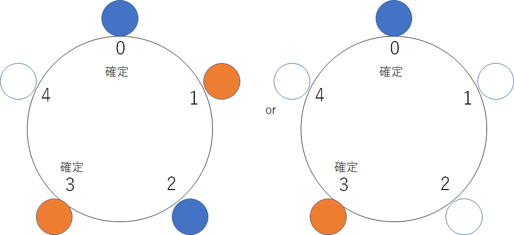 f:id:emtubasa:20190426095142p:plain f:id:emtubasa:20190426095142p:plain