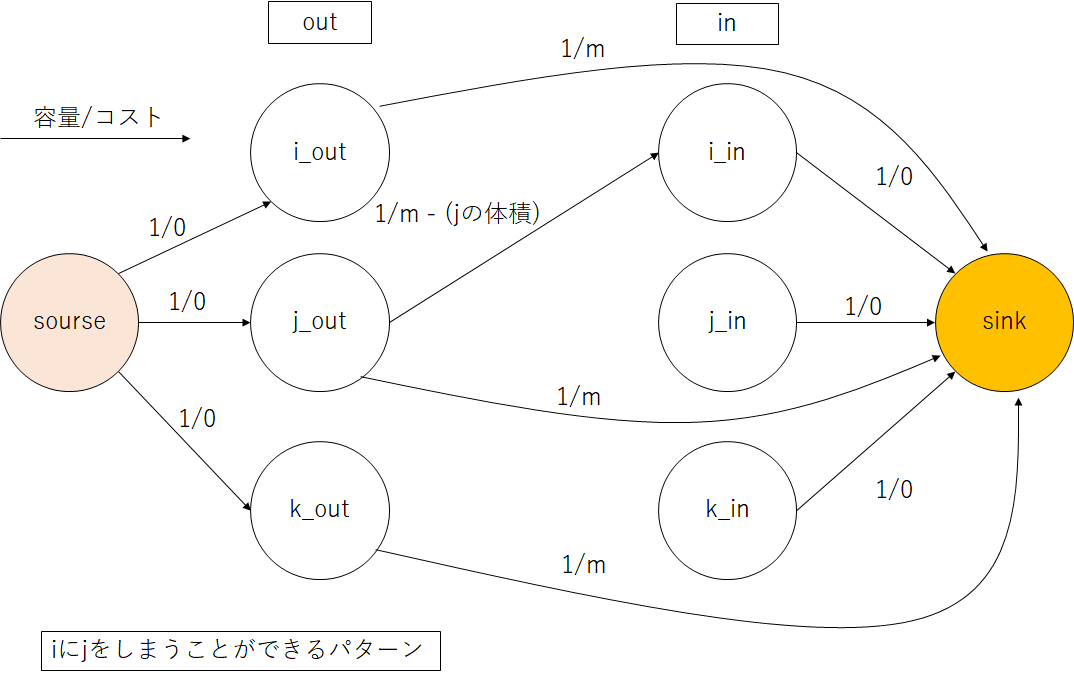 f:id:emtubasa:20200422233042p:plain