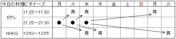 f:id:emuchan3:20211021213207p:plain