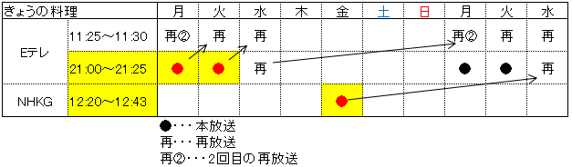 f:id:emuchan3:20211024143256p:plain