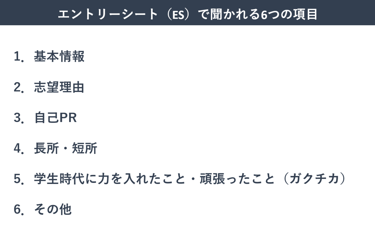 エントリーシートで聞かれる6つの項目