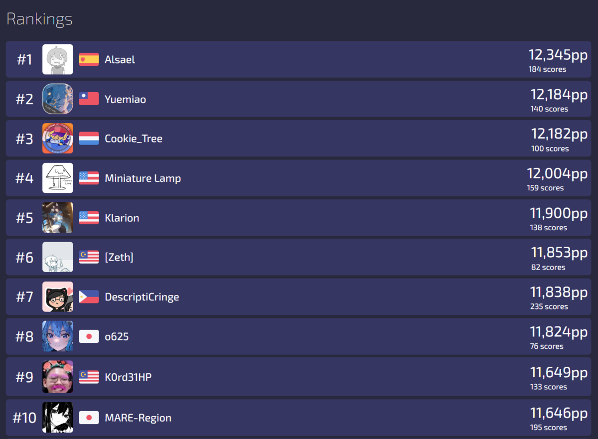 Osu Ranking Screen 【osu!taiko】Useful external websites for osu!taiko - お役立ち情報箱