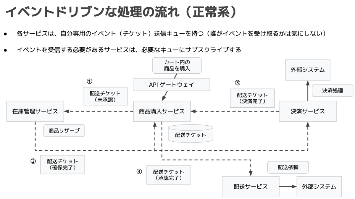 f:id:enakai00:20200809163831p:image:w640 f:id:enakai00:20200809163831p:image:w640