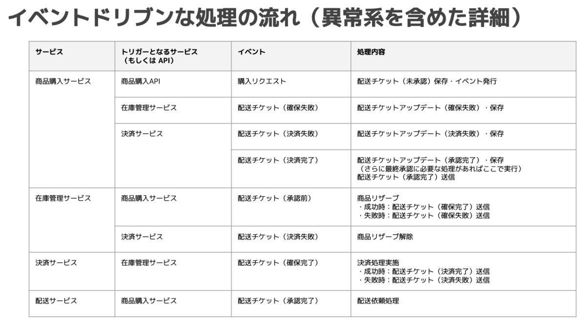 f:id:enakai00:20200809165208p:image:w640 f:id:enakai00:20200809165208p:image:w640