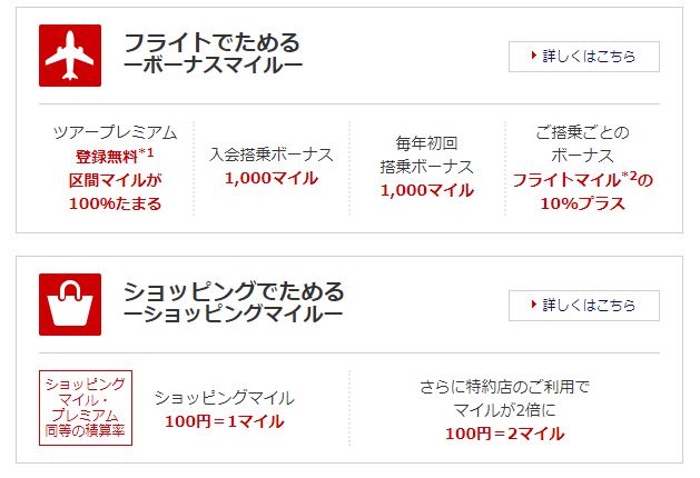 恋しくて憎らしいjalカードnavi 世界地図を読みながら