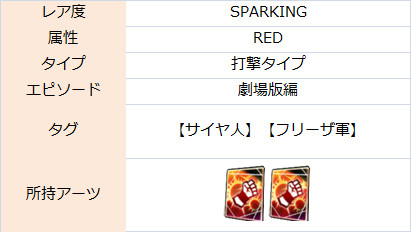 ドラゴンボールレジェンズ 新劇場版ブロリー 怒り Red Sp の考察 えなおのゲーム攻略ブログ
