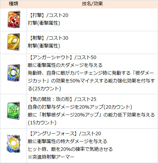 ドラゴンボールレジェンズ 新劇場版ブロリー 怒り Red Sp の考察 えなおのゲーム攻略ブログ