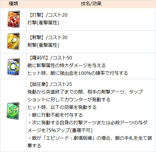 ドラゴンボールレジェンズ スーパージャネンバ Red Sp の考察 えなおのゲーム攻略ブログ