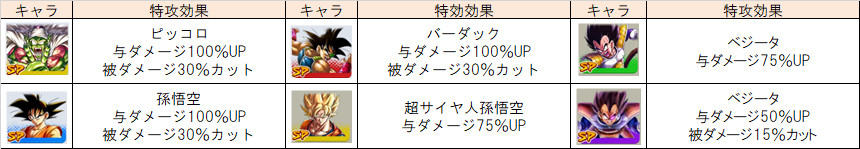 ドラゴンボールレジェンズ 戦闘力たったの5か ゴミめ Battle 31 50の解説 えなおのゲーム攻略ブログ