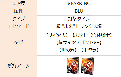 ドラゴンボールレジェンズ 超サイヤ人ゴッドssベジット Blu Sp の考察 えなおのゲーム攻略ブログ