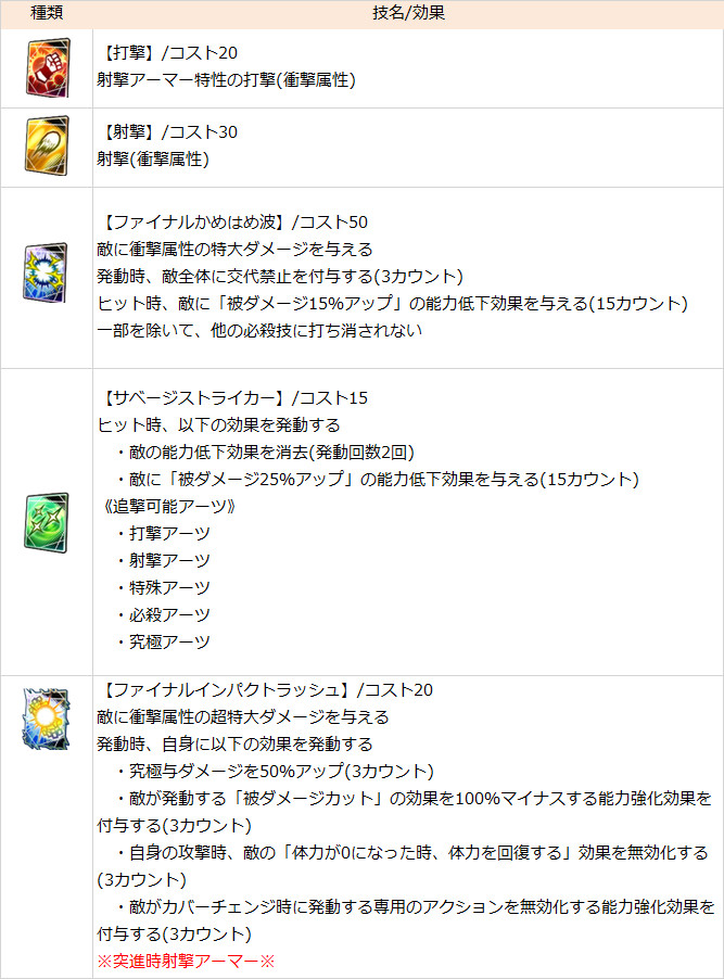 ドラゴンボールレジェンズ 超サイヤ人ゴッドssベジット Blu Sp の考察 えなおのゲーム攻略ブログ