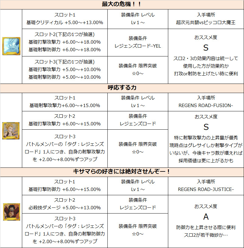 ドラゴンボールレジェンズ ゴールドフラグメント一覧 女戦士 レジェンズロード 第6宇宙 えなおのゲーム攻略ブログ