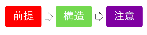 f:id:encourageryukoku:20180209143038p:plain