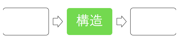 f:id:encourageryukoku:20180209143258p:plain