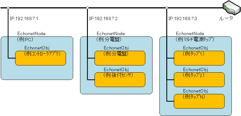 f:id:end0tknr:20170311115434p:plain f:id:end0tknr:20170311115434p:plain