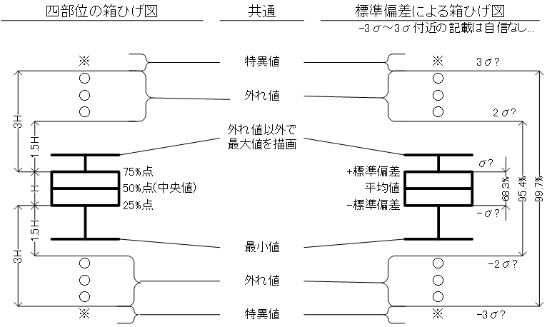 箱ひげ図 Box Plot のリファレンス End0tknr S Kipple Web写経開発