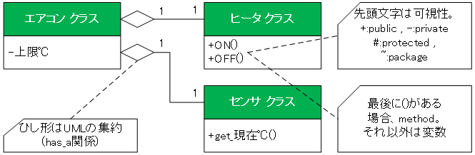 f:id:end0tknr:20170626104714p:plain