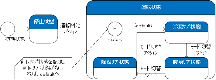 f:id:end0tknr:20170626104757p:plain