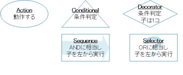 f:id:end0tknr:20170701105532p:plain f:id:end0tknr:20170701105532p:plain