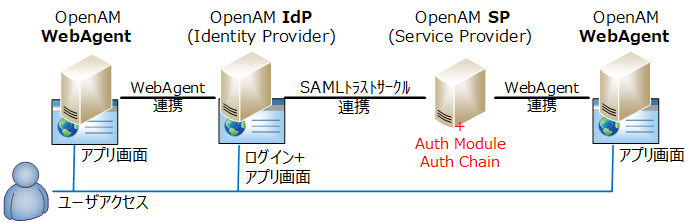 f:id:end0tknr:20200822094045p:plain f:id:end0tknr:20200822094045p:plain