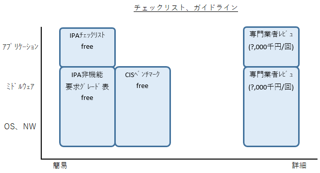 f:id:end0tknr:20211117145039p:plain