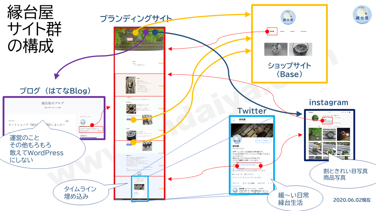 f:id:endaiya:20200602120152p:plain