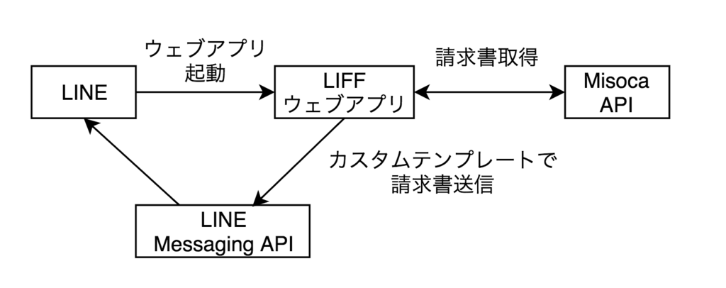 f:id:endash:20180823165427p:plain:w500