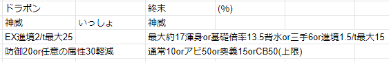 f:id:endea:20200510203555p:plain f:id:endea:20200510203555p:plain