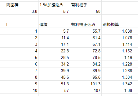 f:id:endea:20200510205436p:plain f:id:endea:20200510205436p:plain