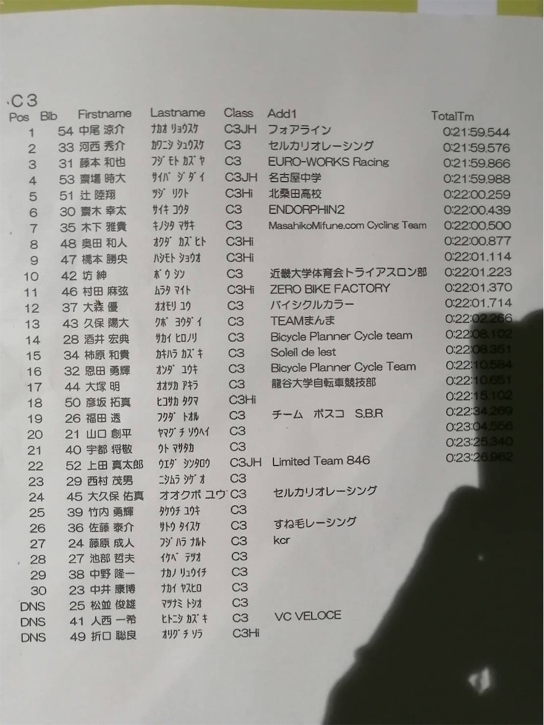 f:id:endorphinkyoto:20220104093012j:image
