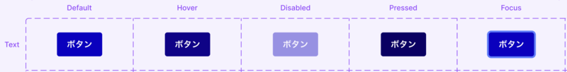 variables-button-button